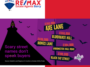 Scary street names don't spook buyers