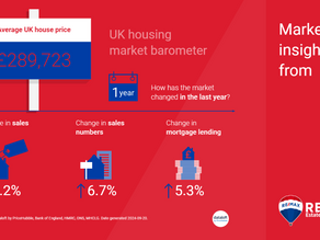 September Sales & Lettings Market Insights