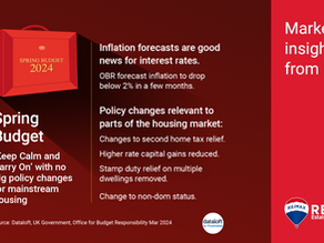 Spring Budget 2024