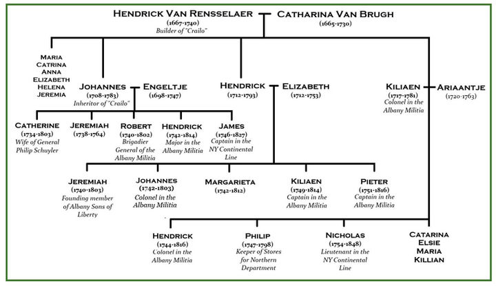 Sorting the Hendricks and the Kiliaens alt.jpg