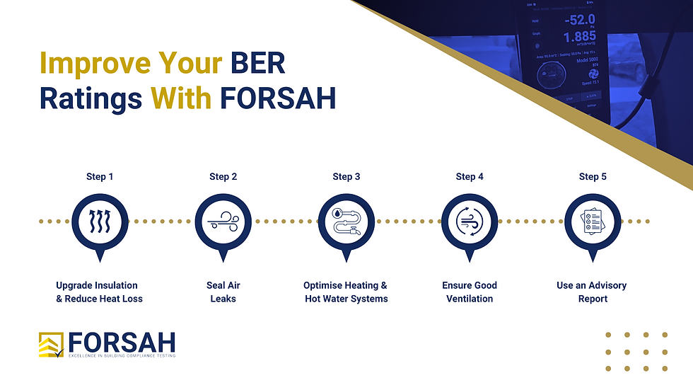 How to Improve Your BER Rating