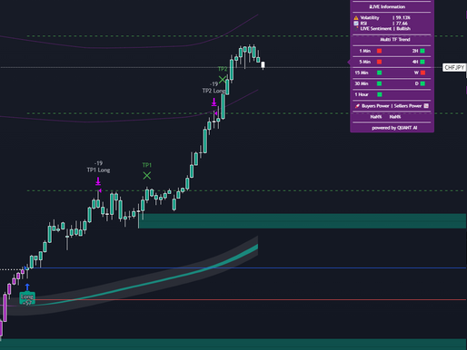 HOW THE QUANT AI V2.0 STRATEGY SCRIPT TRANSFORMS YOUR TRADING WITH DATA-DRIVEN PRECISION AND PERFORMANCE