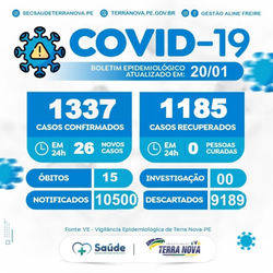 Registro do dia 20.01