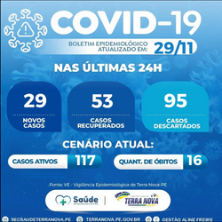 Registro do dia 29.11