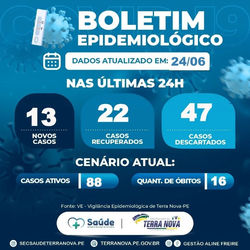 Registro do dia 24.06