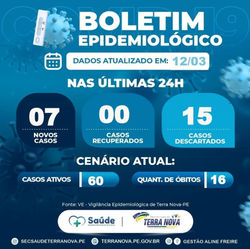 Registro do dia 12.03