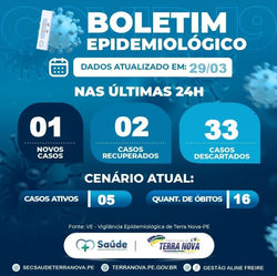 Registro do dia 29.03