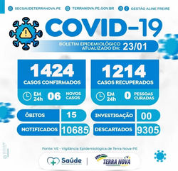 Registro do dia 23.01