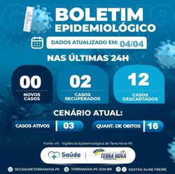 Registro do dia 04.04