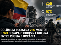 Colômbia registra 256 cidadãos mortos e 973 desaparecidos na guerra entre Rússia e Ucrânia