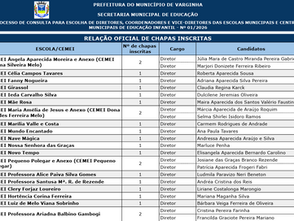 Comunidade escolar participa nesta quarta-feira da escolha de gestores da Rede Municipal de Varginha