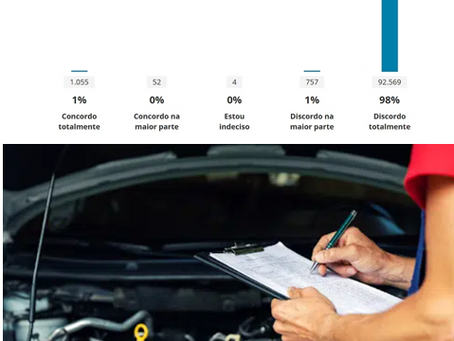 Câmara analisa obrigatoriedade de inspeção técnica em carros usados