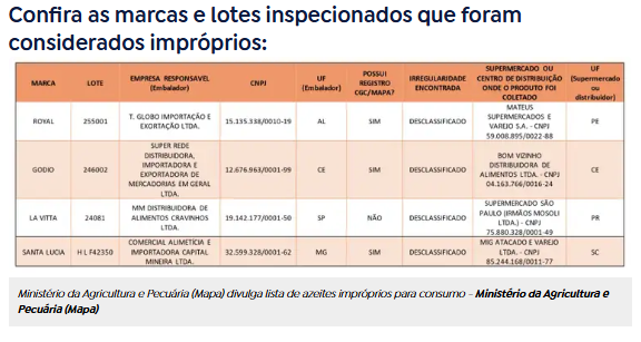Ministério da Agricultura alerta para venda de azeites de oliva fraudados