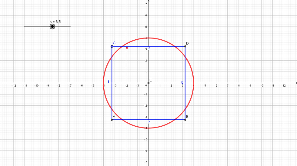 Please determine the side length (s) of the square that would approximate the area of the circle according to the Egyptians.