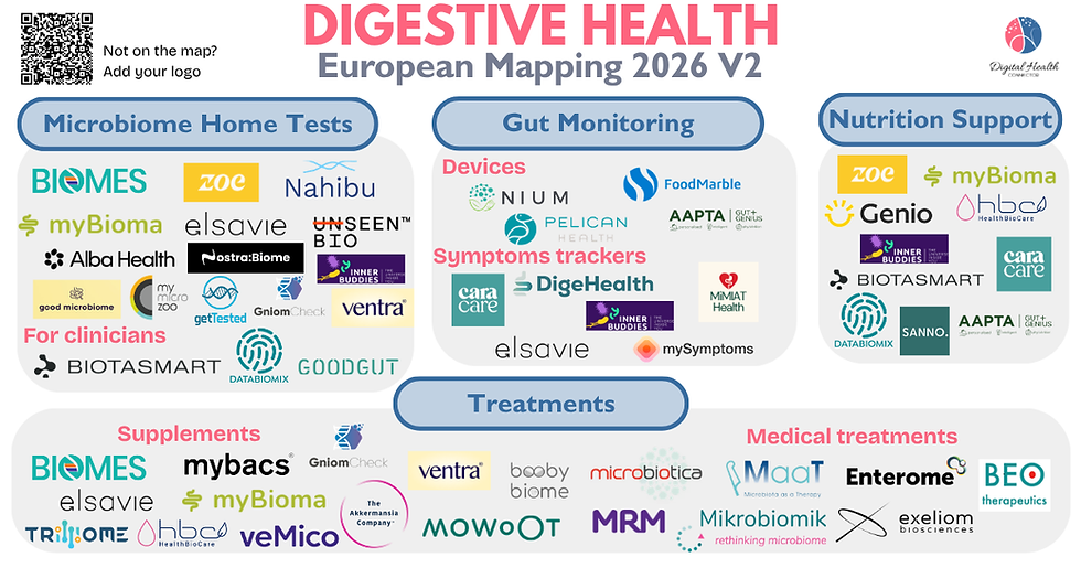 Digestive Health