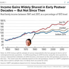 Income Gap Widens.JPG