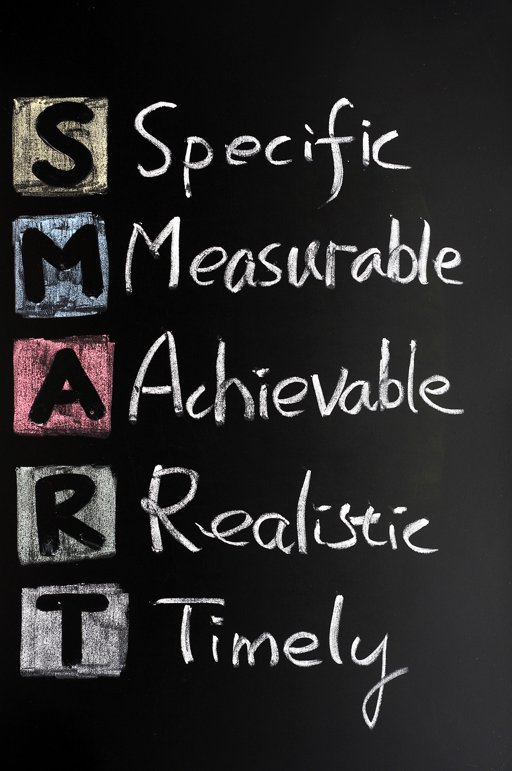 The Smart Goal Setting Approach