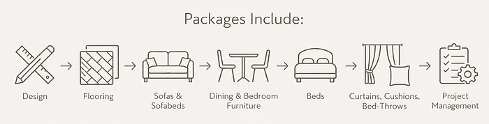 Minimalist Interior Packages Infographic.png