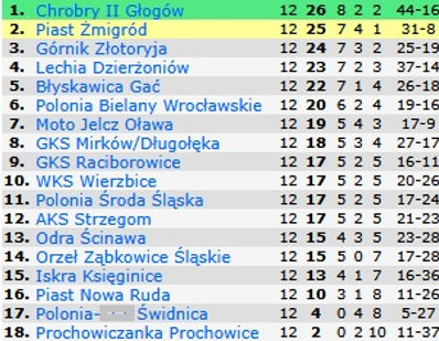 Zrzut ekranu 2026-10-16 131550.jpg