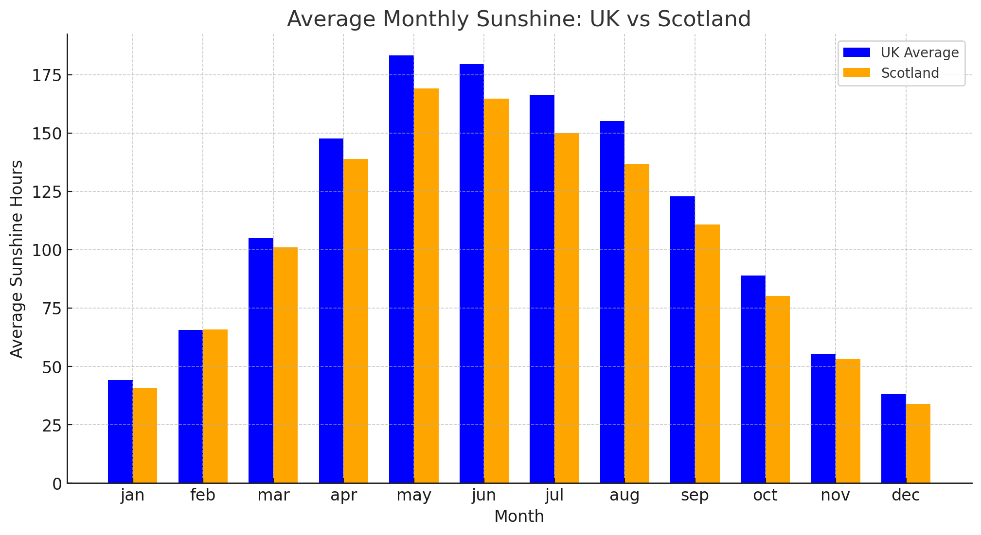 AVG SE Central vs UK AVG.png