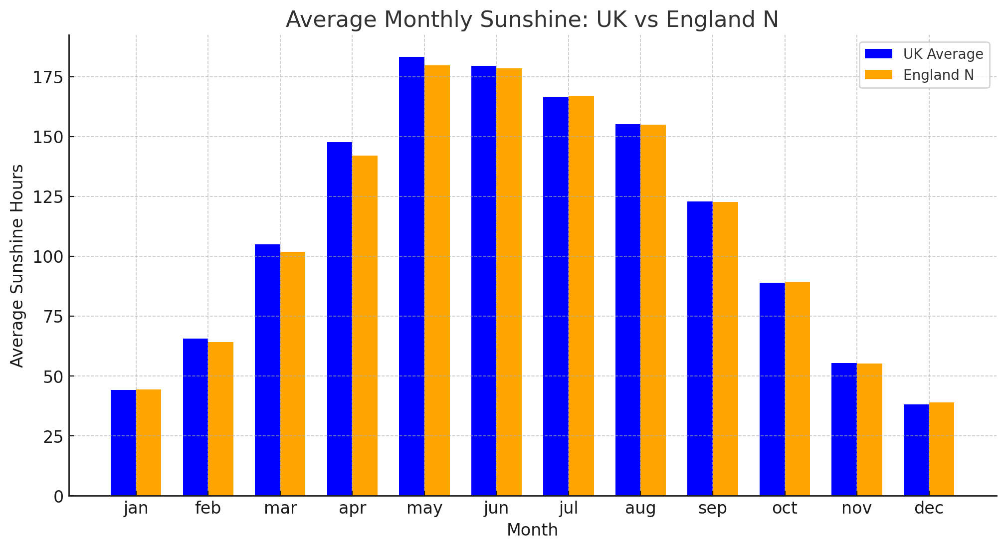 AVG SE Central vs UK AVG.png