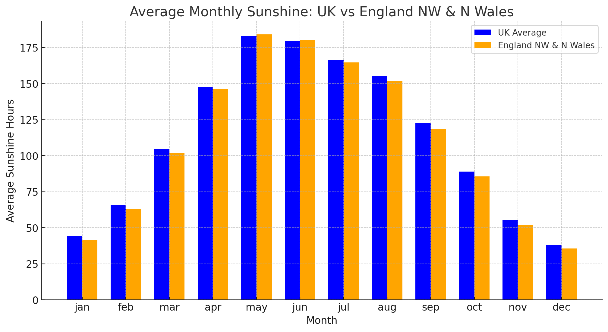 AVG SE Central vs UK AVG.png