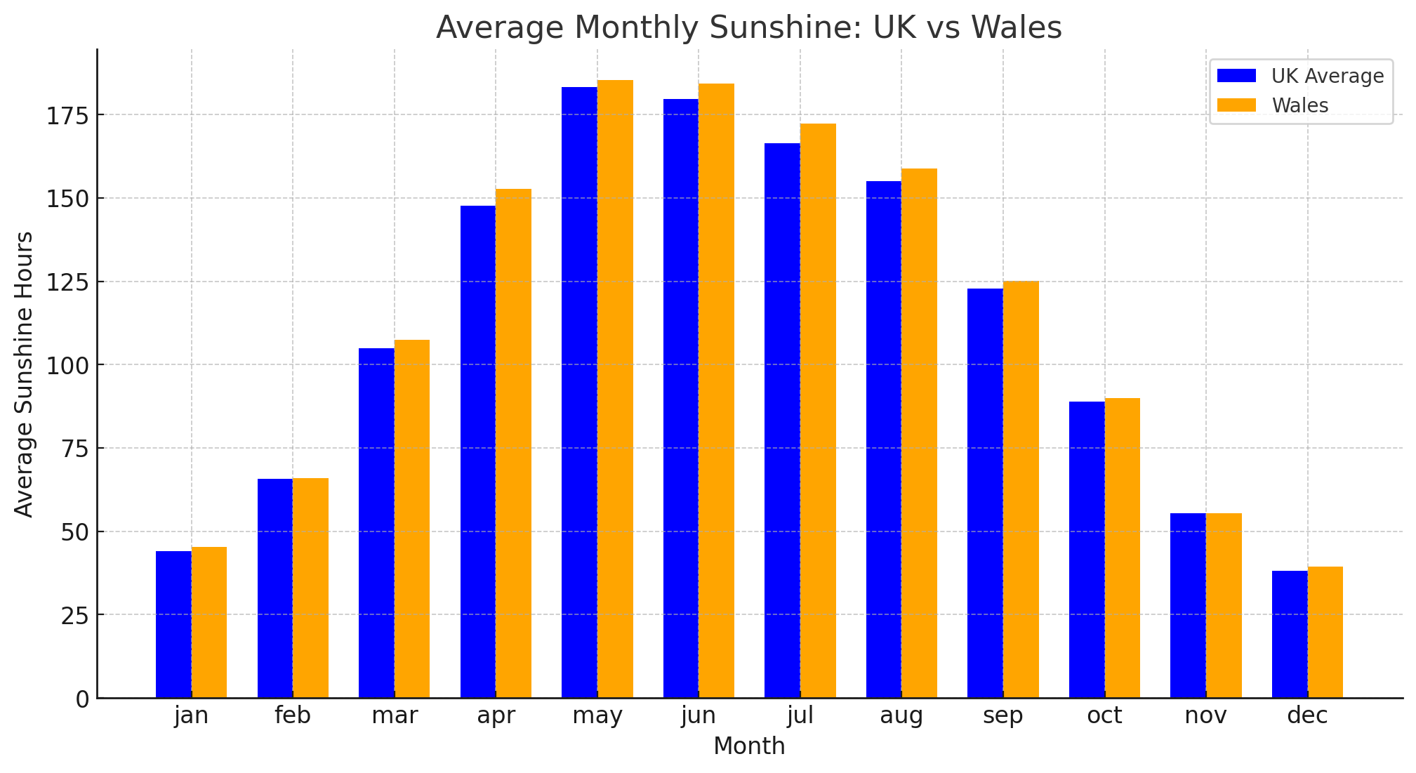 AVG SE Central vs UK AVG.png