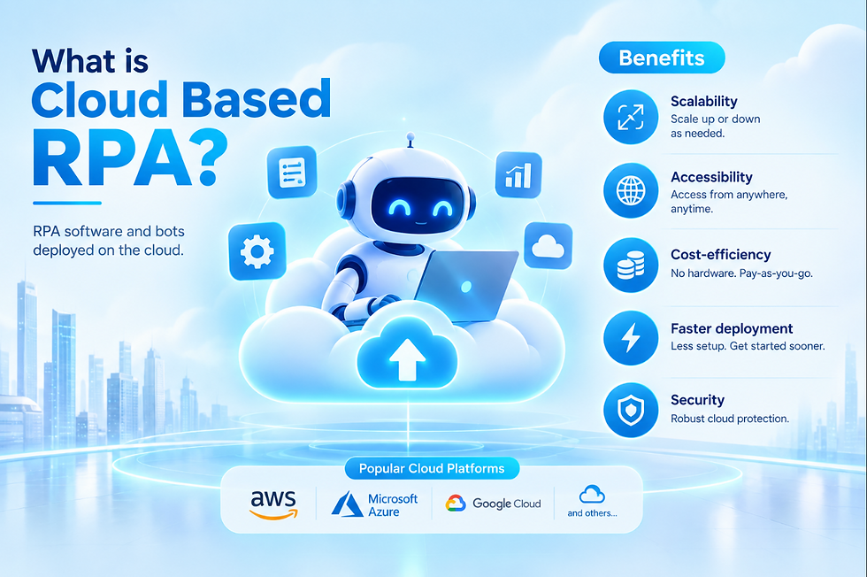 What is Cloud Based RPA and Benefits?