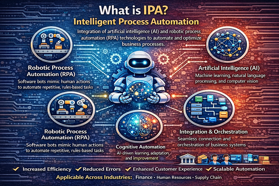 What is IPA- Intelligent Process Automation?