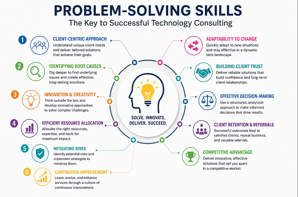 Importance of Problem Solving Skills