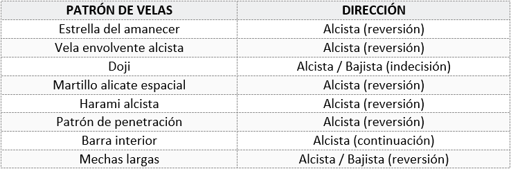 analizar gráficas