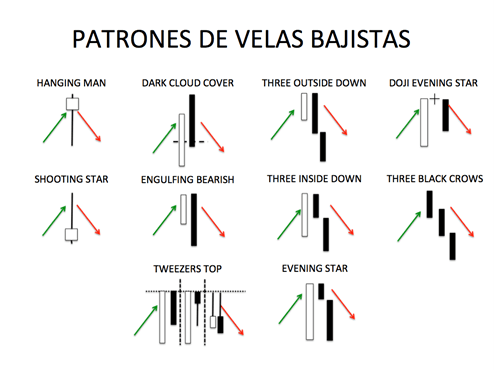 analizar gráficas