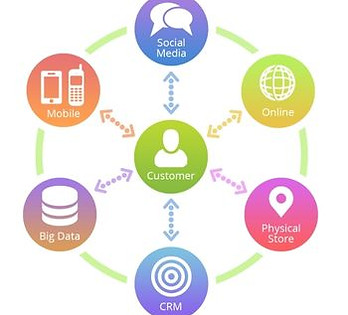 omnichannel.jpg