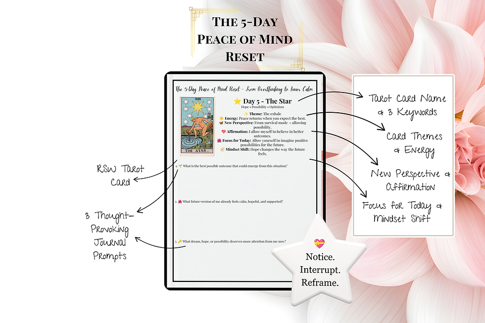 Thumbnail: Overview of the 5-Day Tarot Peace of Mind Reset journal showing daily features including Rider-Waite-Smith tarot cards, theme