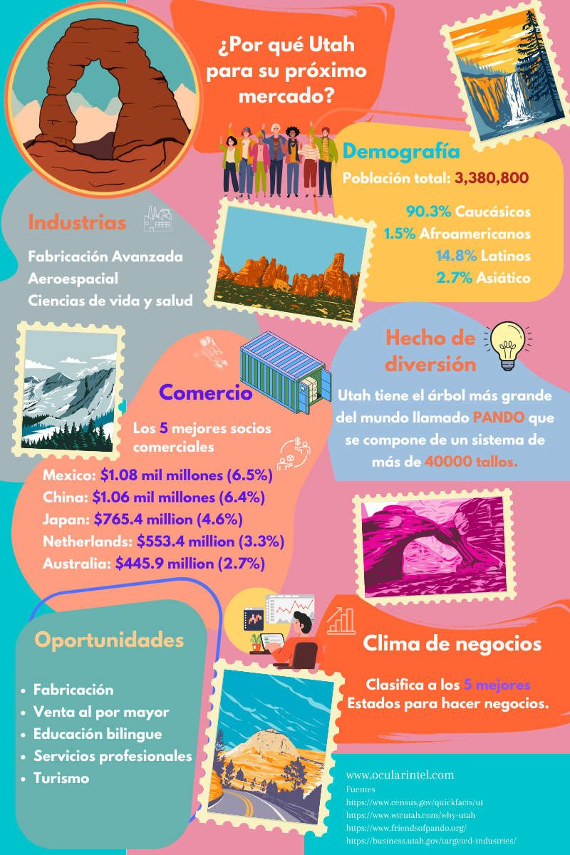 Infografía proporciona información sobre el mercado de Utah.