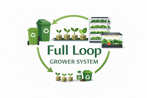 Full Loop Grower System Logo