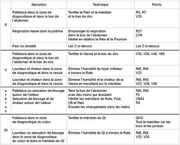 covid long - le foyer inférieur