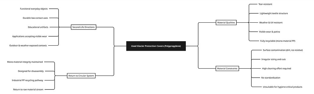 Map (Repurposing Glacier Covers) 