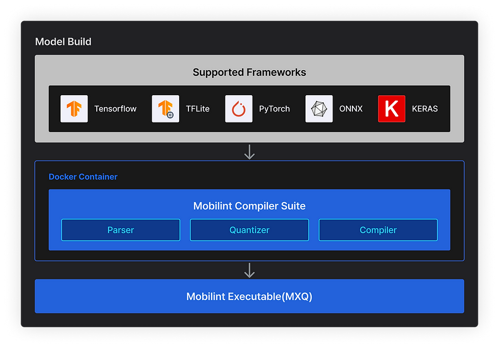 Model Build(full).png