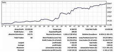 Equity line Segnali di trading Dax Future