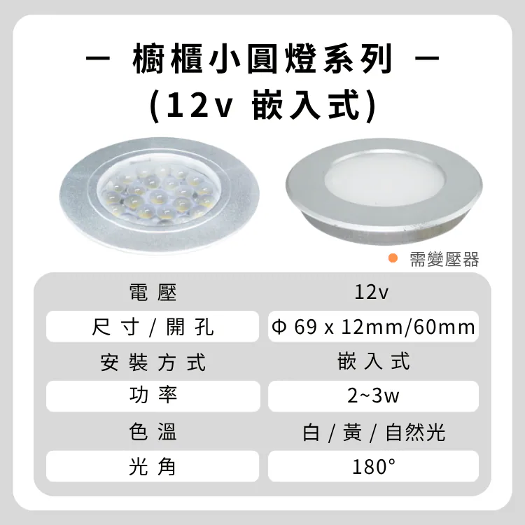 縮圖：櫥櫃小圓燈系列 (12V)4