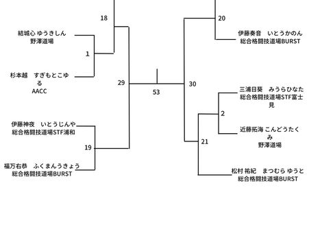 🔷JSCC組み合わせ決定のお知らせ🔷