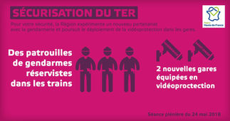 Plus de sécurité pour les usagers du train!