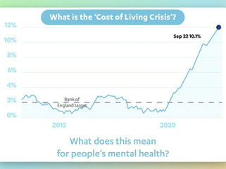 Cost of Living Impact on Mental Health (infographic)