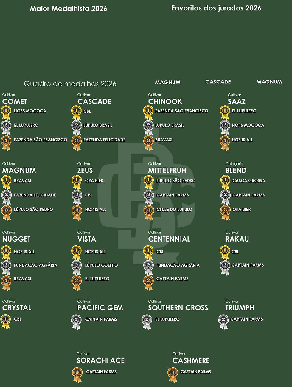 Quadro de medalhas para site3.jpg