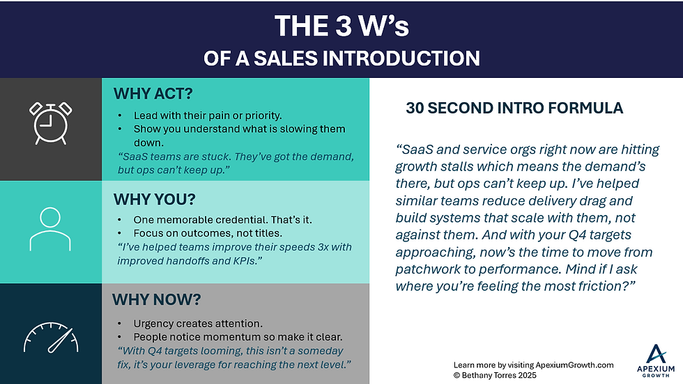 The 3W's of a Sales Introduction Graphic