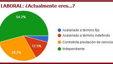 ¿En qué andamos los periodistas?