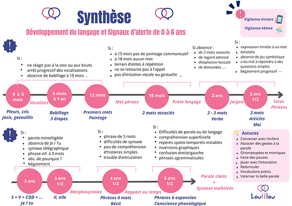 “Le développement du langage et les signaux d’alerte de 0 à 6 ans”.png