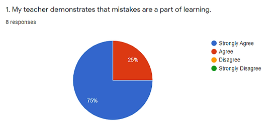 mistakes.PNG