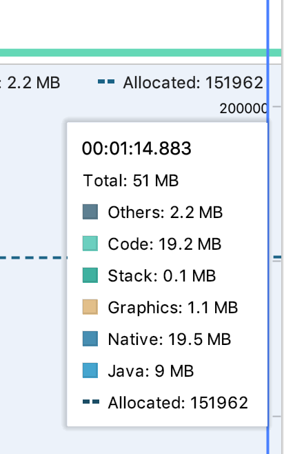 Memory Allocation 151962 objects